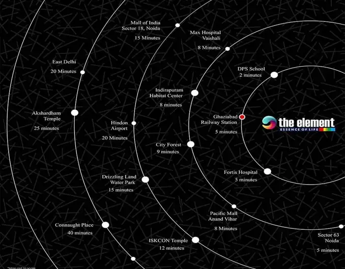 The Element Location Map